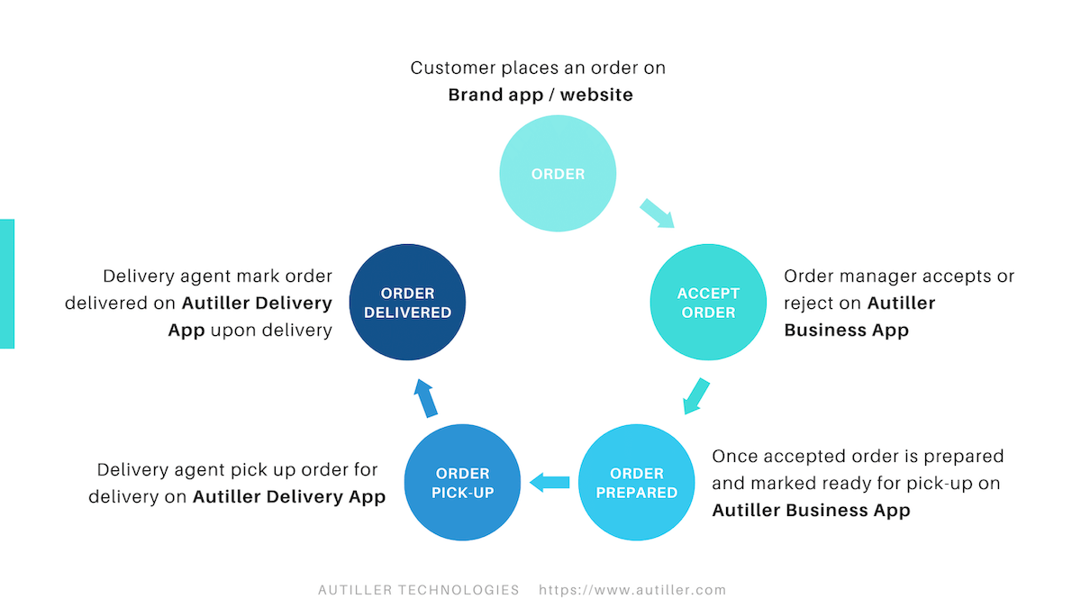 Autiller Product Usage