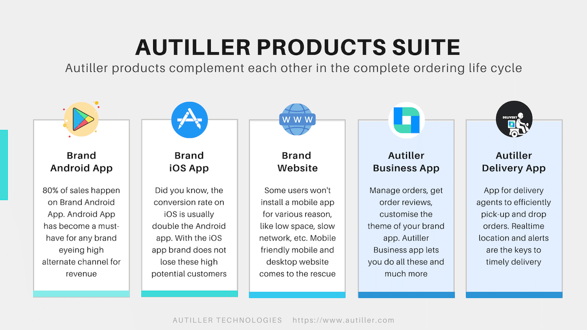 Autiller Products